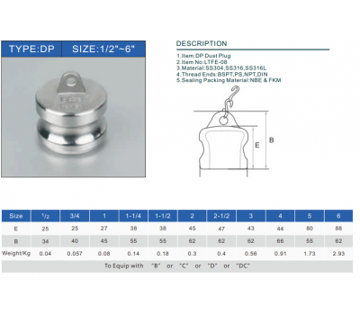 CAMLOCK INOX 304 - TYPE DP